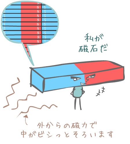 目覚めた後