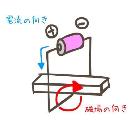 磁場のえいきょう1