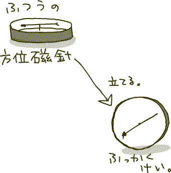 hukkakukei.gif